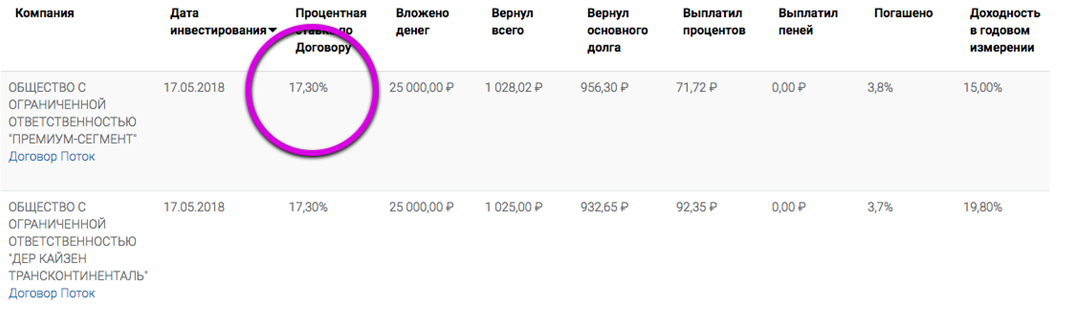 Вложить деньги в банк под проценты. Выгодное вложение денежных средств в банках под проценты. В какой банк лучше вложить деньги под проценты. Альфа банк инвестиции проценты.