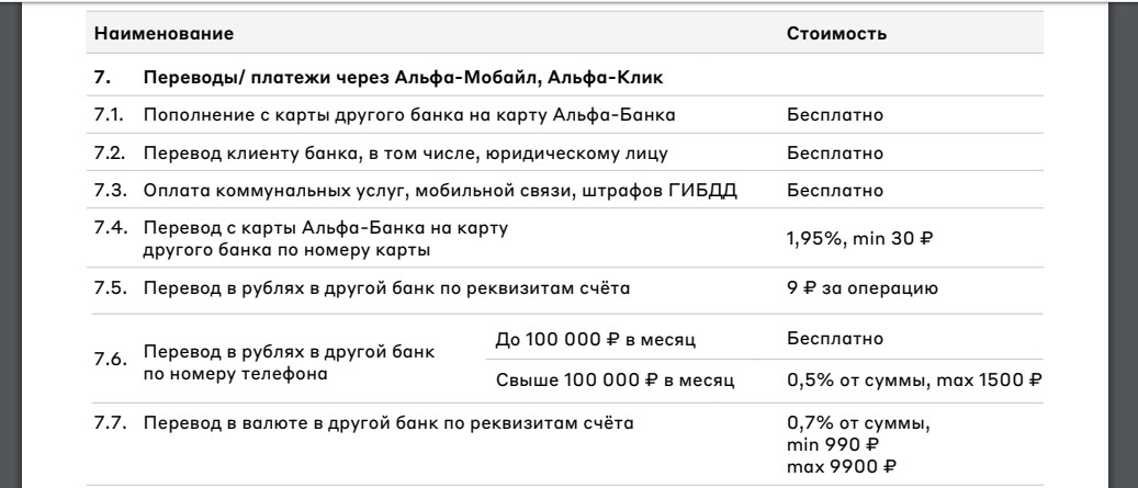 Карта альфа банк переводы без комиссии