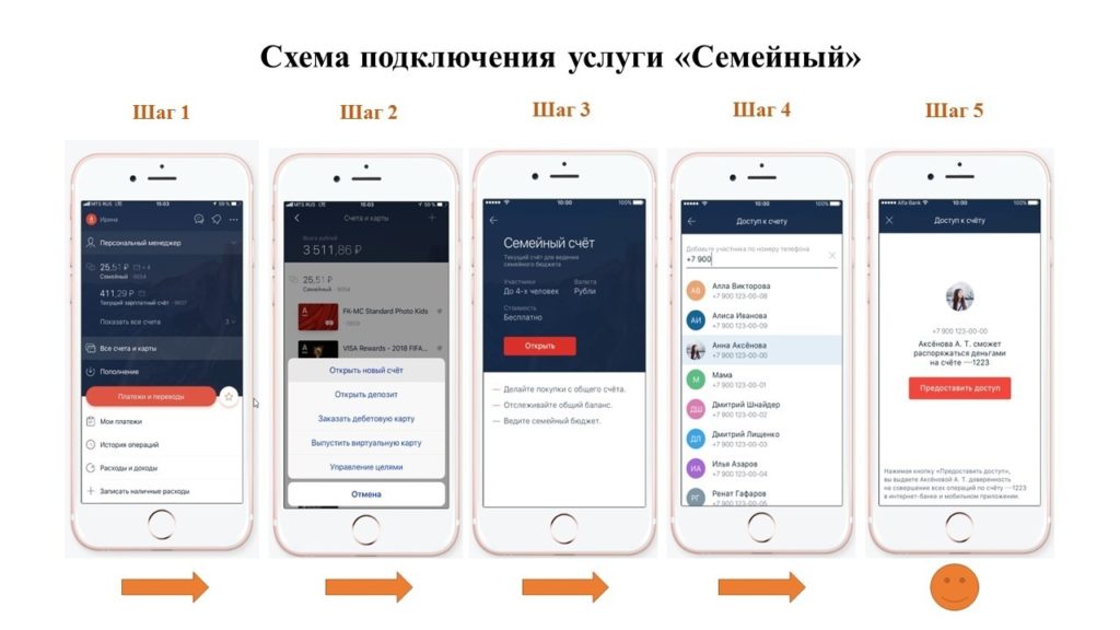 Семейная карта альфа банка