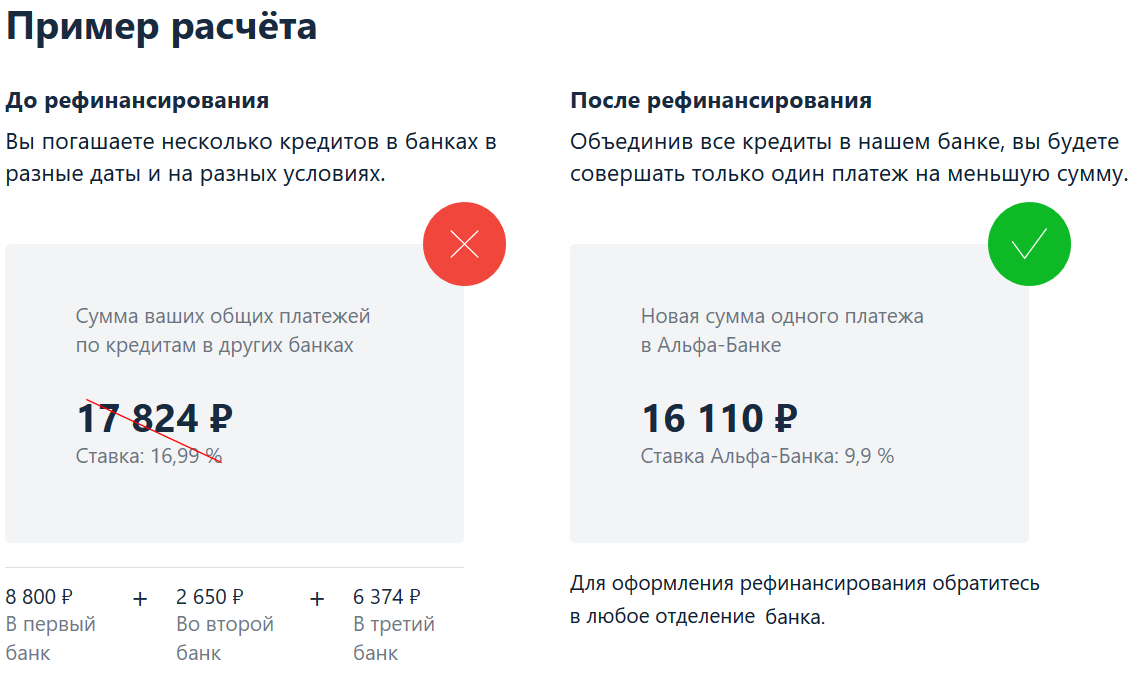 В каких случаях шансы на рефинансирование кредита. Альфа банк рефинансирование. Банки рефинансирование. Рефинансирование банков это. Рефинансирование кредита Альфа банк.